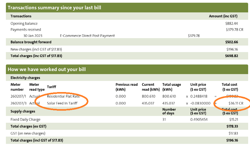 Solar Feed in Tariffs